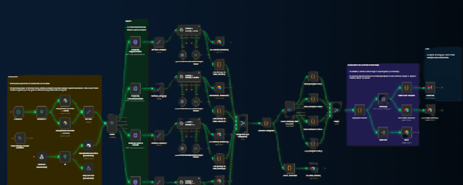 Le workflow n8n en production · collecte, tri, synthèse, envoi